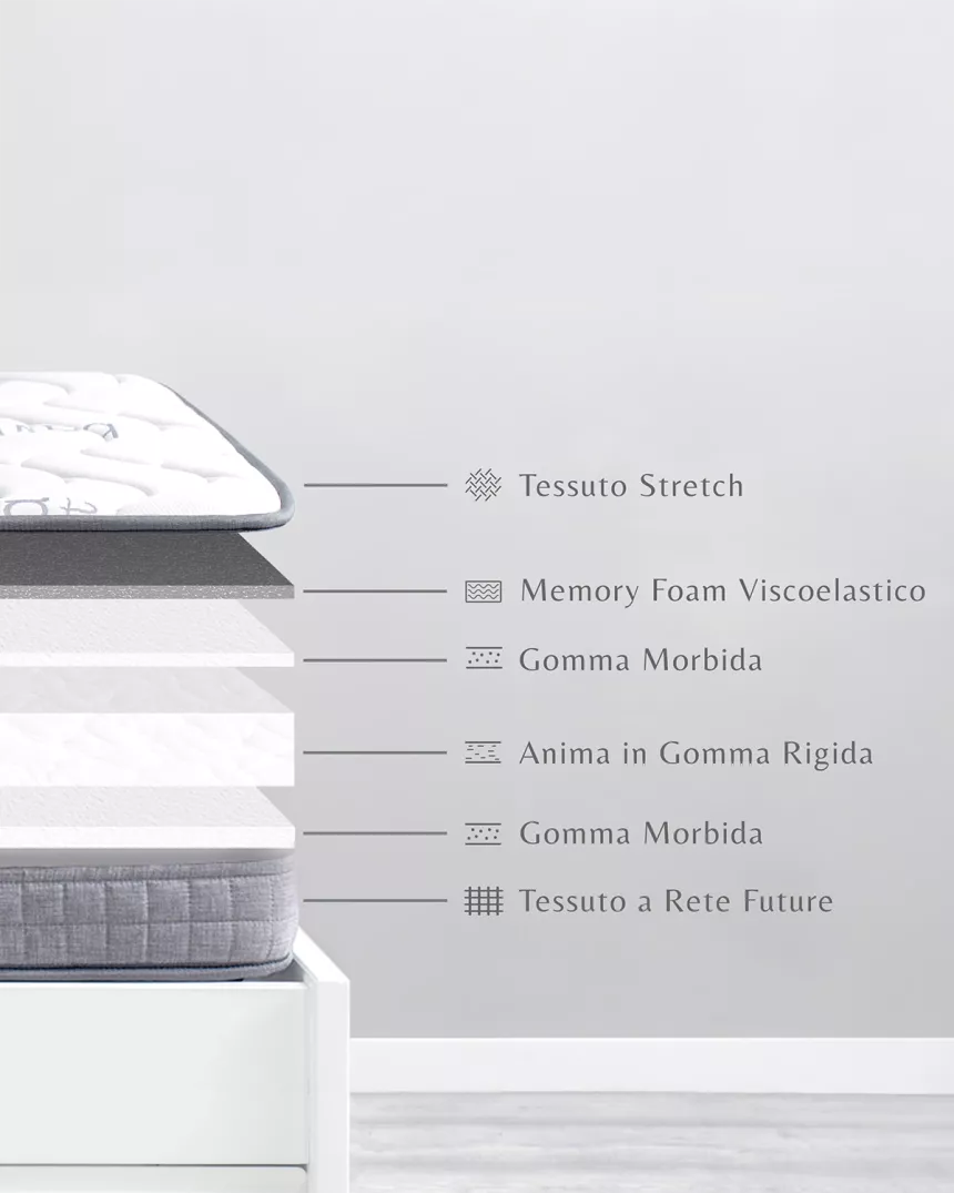 Materasso Bainba Confort 15 cm - Consegna gratuita