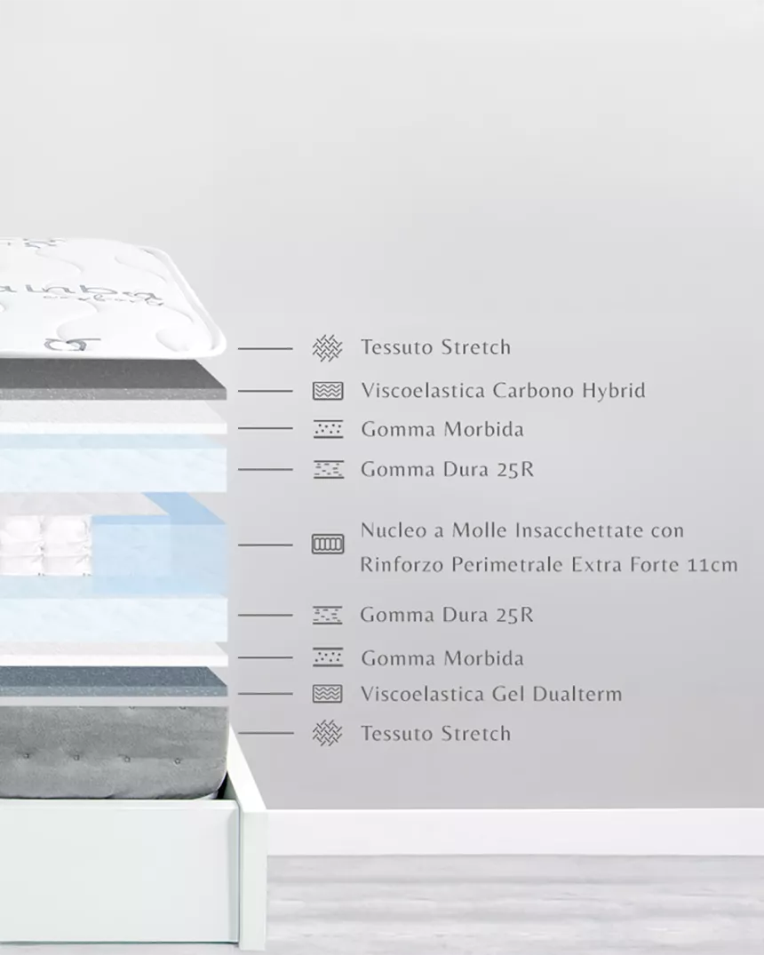 Materasso a molle insacchettate e memory 25cm - Consegna gratuita