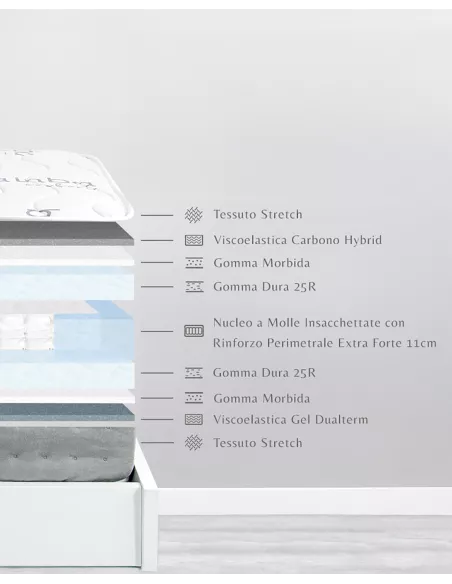 Materasso a molle insacchettate e memory 25cm - Consegna gratuita